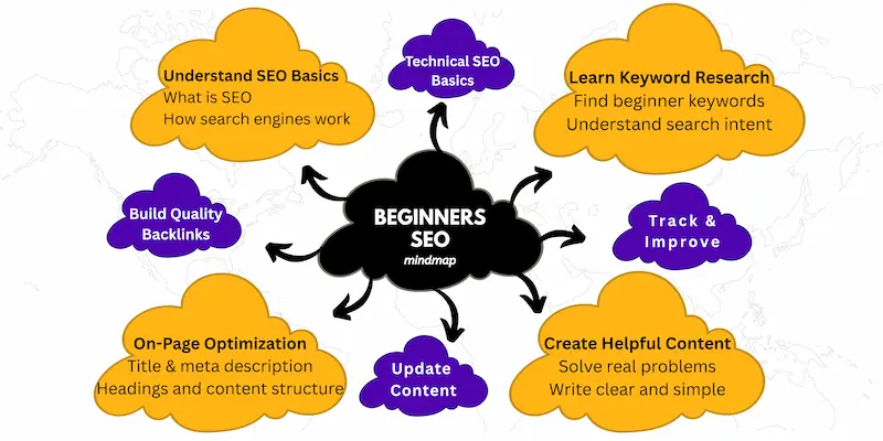 How to Learn SEO for Beginners (Step-by-Step Guide for 2026) How-To-Learn-Seo-For-Beginners-Steps