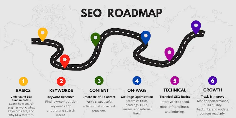 How to Learn SEO for Beginners (Step-by-Step Guide for 2026) Seo-Learning-Roadmap-Beginners